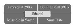 Carbon and its Compounds class 10 Notes Science