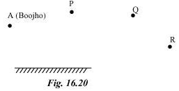 NCERT Solutions for Class 8 Science Light