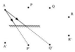 NCERT Solutions for Class 8 Science Light